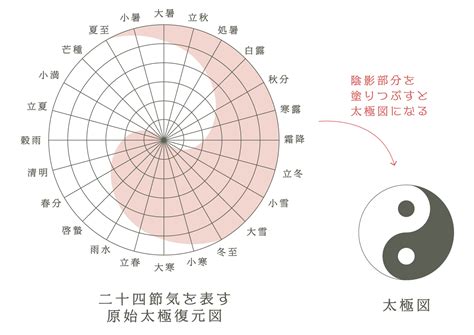 五行太極